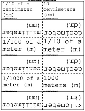 Measurements template