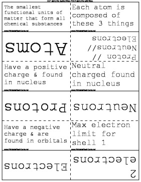 Atoms, Molecules, and Water template