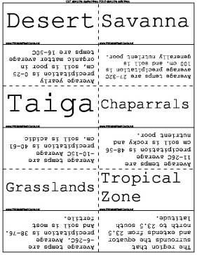 Biome Temperature, Precipitation, and Soil Qualities template