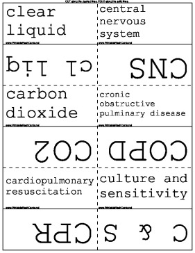 Emergency Room Abbreviations template