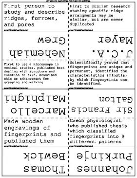 Fingerprint Science template