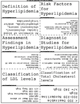 Hyperlipidemia template