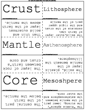 Layers of the Earth template