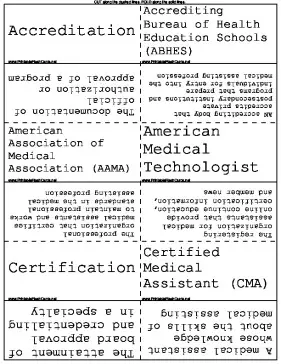 Medical Training Terminology template