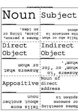 Parts of Speech template