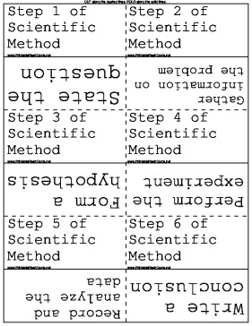 The Scientific Method template